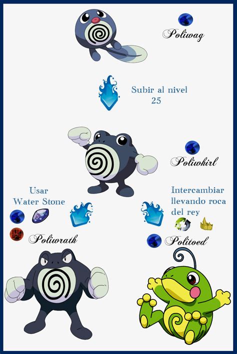 poliwag evolution.